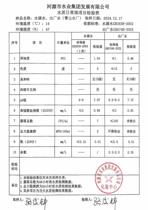 2024年12月17日水質(zhì)檢驗(yàn)報告.png