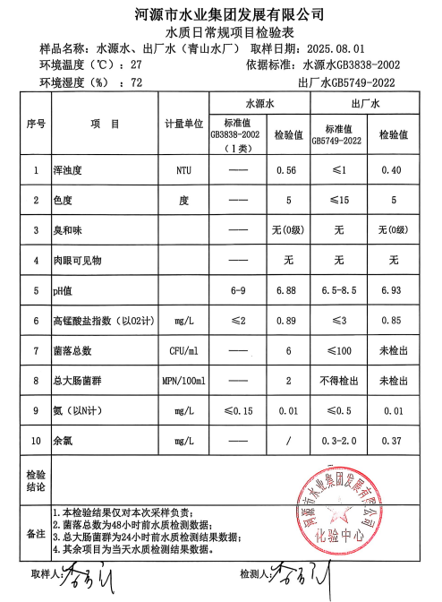 2025年8月1日水質(zhì)檢驗(yàn)報告.jpg
